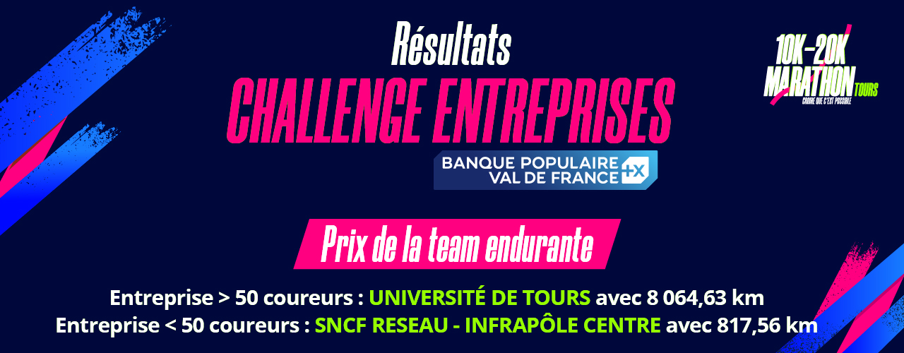 résultats challenge entreprise endurance